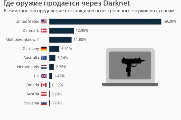 Актуальные ссылки блэкспрут 1blacksprut me