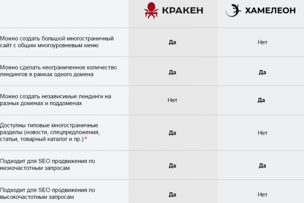 Блэкспрут ссылка blacksprut2web in