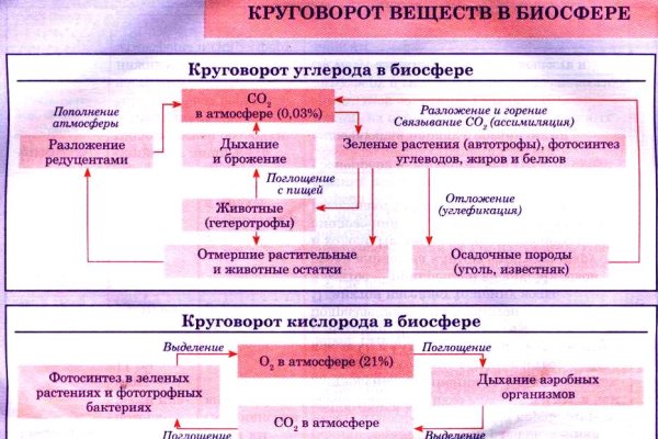 Bs ссылка 1blacksprut me