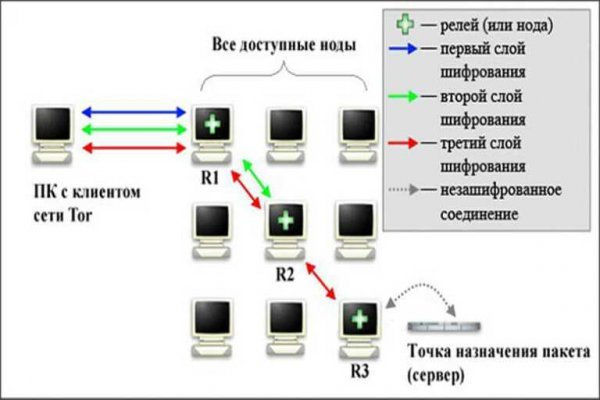 Блэк спрут ссылка bs2me run